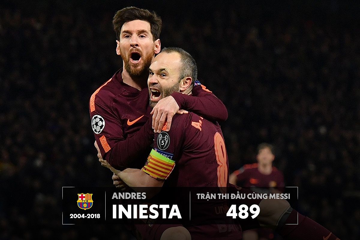 Andres Iniesta, nhạc trưởng tài hoa