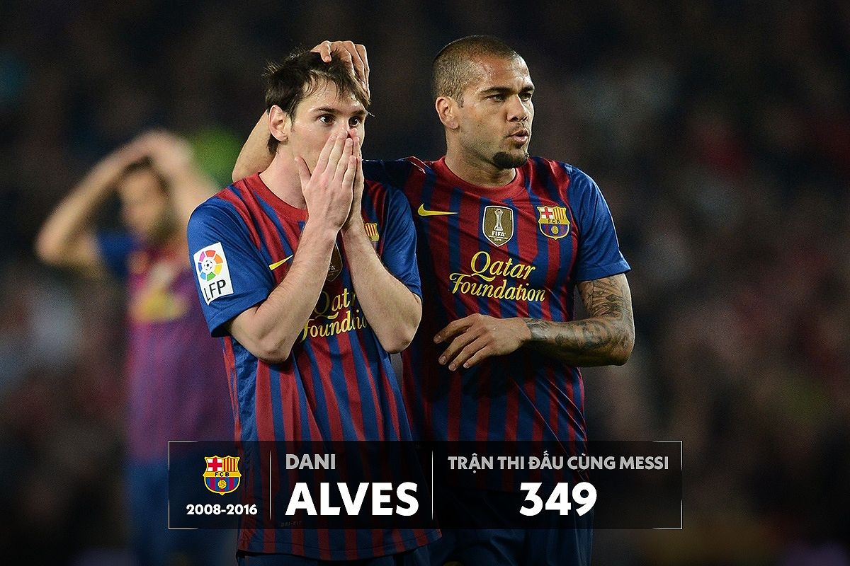 Dani Alves, hậu vệ cánh xuất sắc