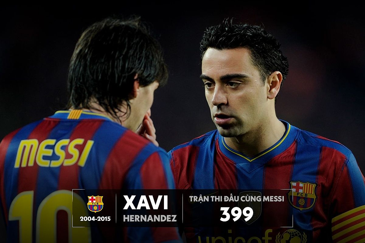 Xavi Hernandez, người bạn đồng hành của Messi