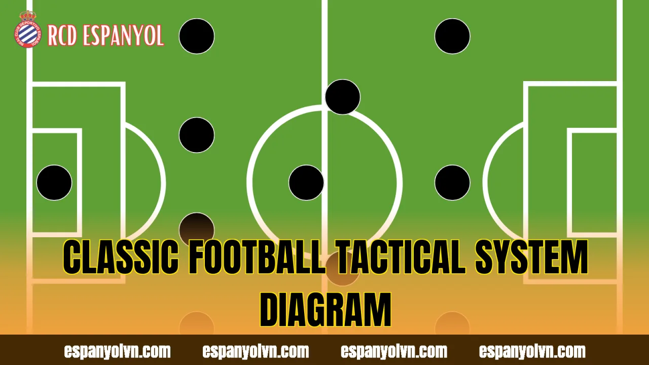 Classic football tactical system diagram