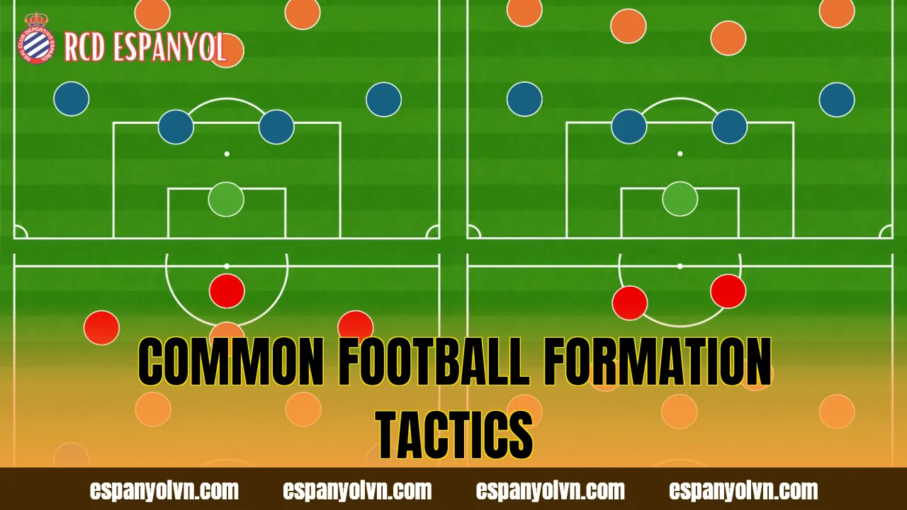 Common football formation tactics