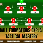 Football Formations Explained – Tactical Mastery