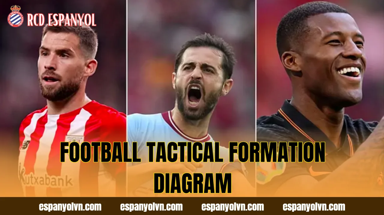 Football tactical formation diagram