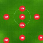 soccer positions explained