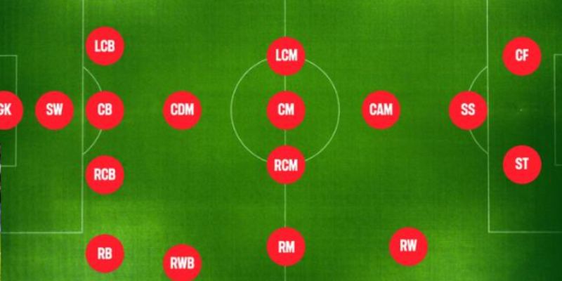 soccer positions explained