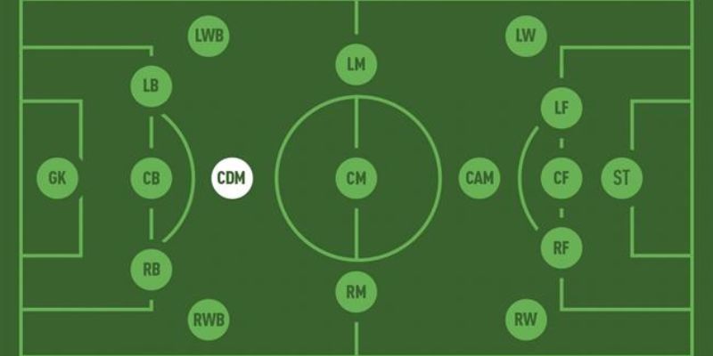 Understanding the defensive lines and positions in football