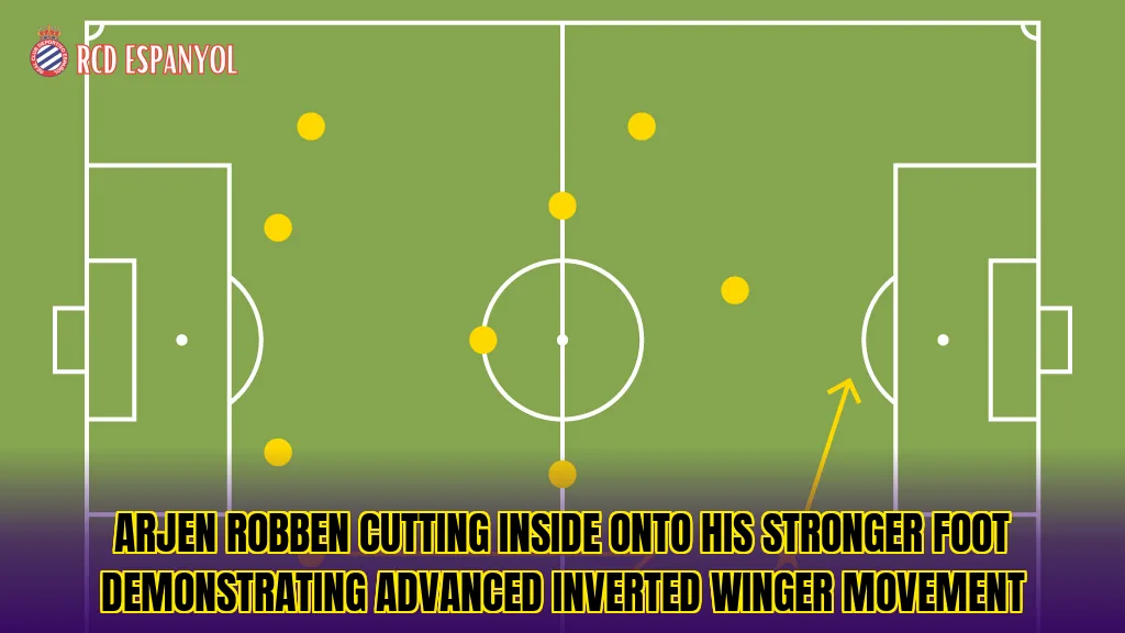 Arjen Robben cutting inside onto his stronger foot demonstrating advanced inverted winger movement