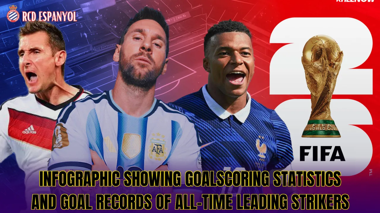 Infographic showing goalscoring statistics and goal records of all-time leading strikers