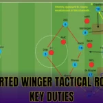 Inverted Winger Tactical Role & Key Duties