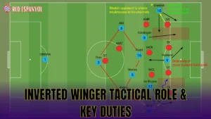 Football Overlap and Underlap Tactics: Master Fullback Attacking Runs