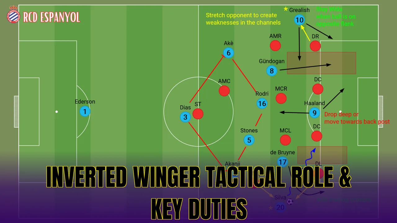 Inverted Winger Tactical Role & Key Duties