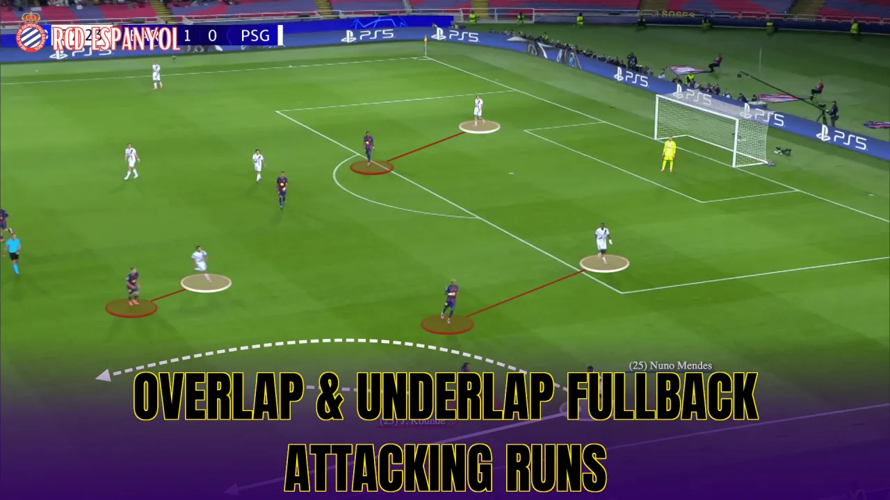 Overlap & Underlap Fullback Attacking Runs