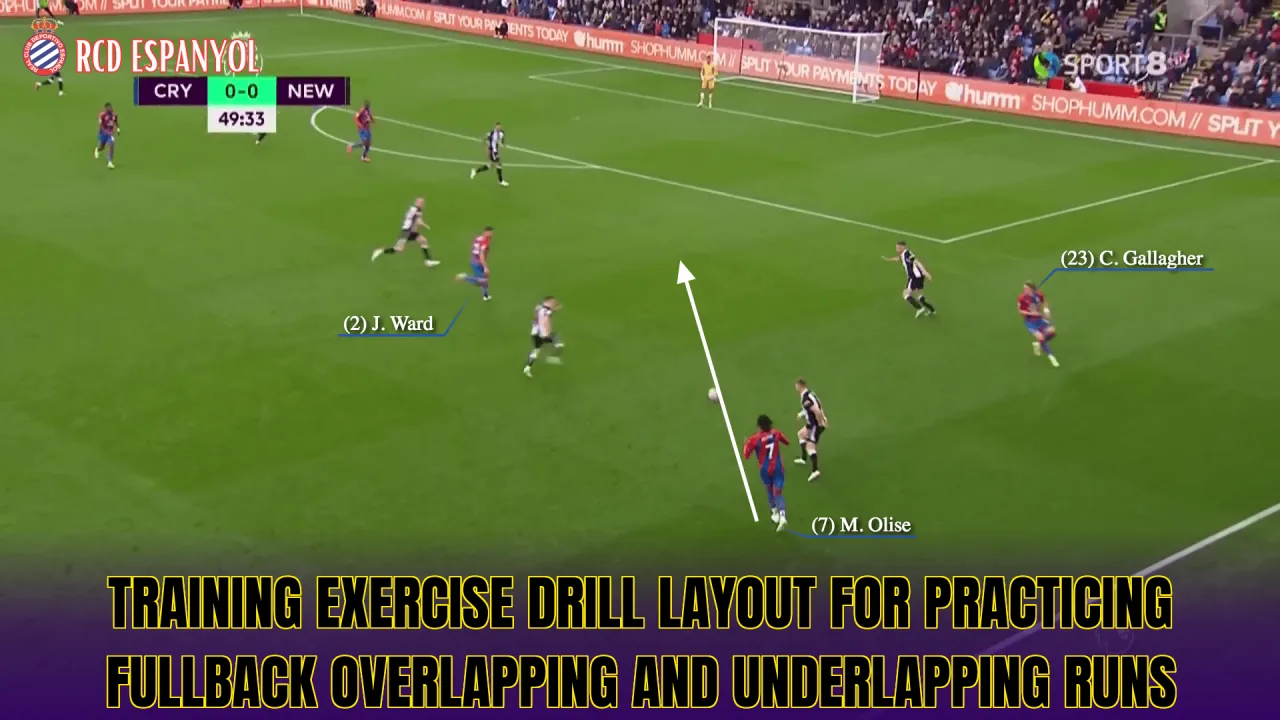 Training exercise drill layout for practicing fullback overlapping and underlapping runs